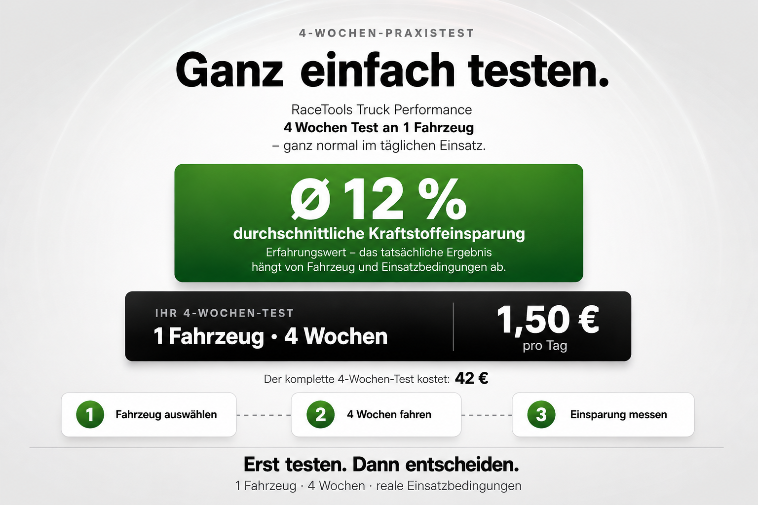 4 Wochen Test Truck Performance